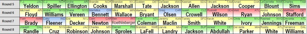 Tevin Coleman went in the 7th round, bona fide sleeper steal!