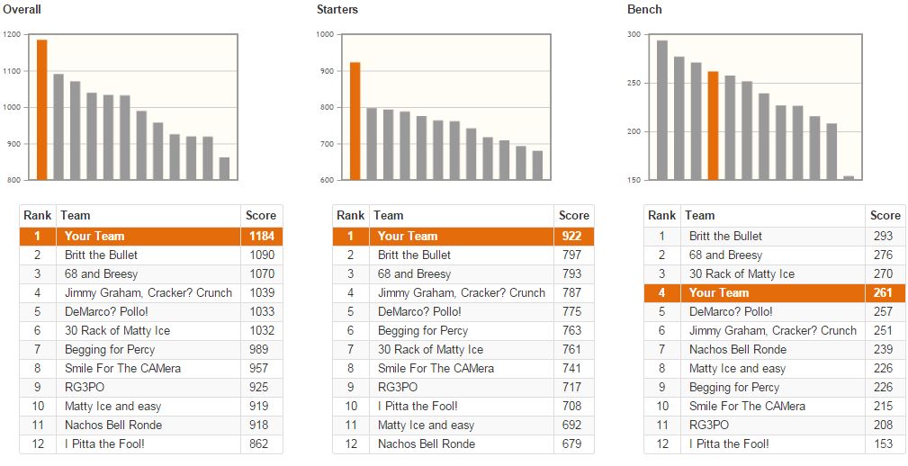 ppr draft