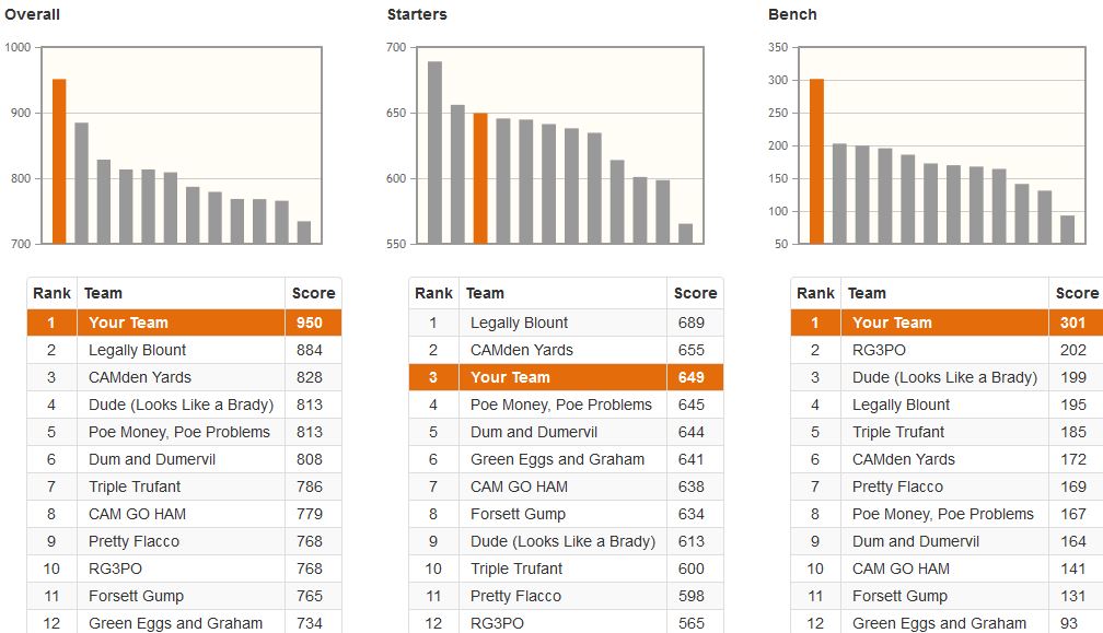 draft-results-standard-draft