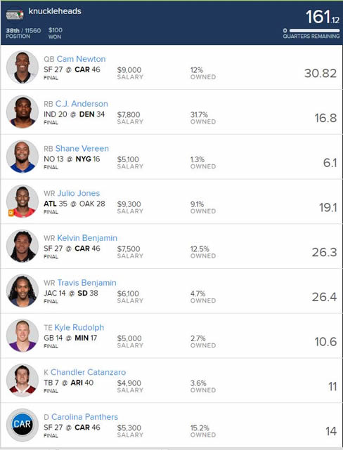 Fanduel Optimal Lineup Week 1