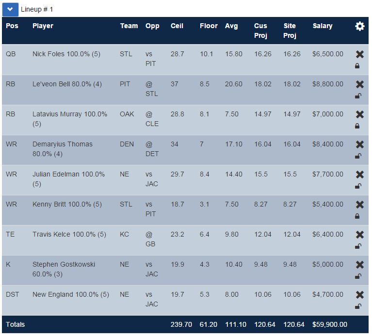 Week 5 NFL Optimal Lineups For FanDuel DraftKings & Yahoo