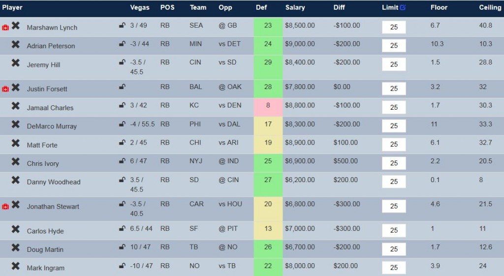 Optimal Running Backs for Fanduel week 2.