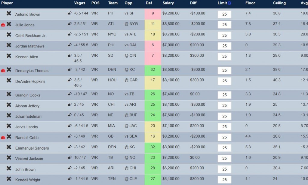 Optimal Wide Receivers for Fanduel week 2.