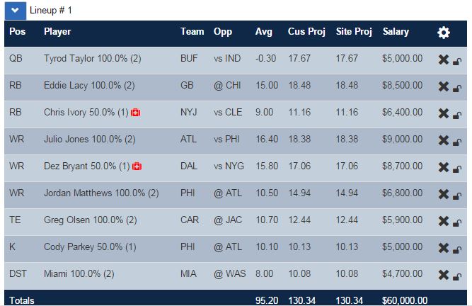 Here's my week 1 optimal lineup for Fanduel. 