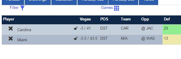 I like to remove the less than optimal defenses each week. This week I like Carolina and Miami.