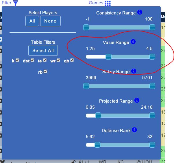 Now let's focus on the value of each player. The value is based on their projected points and the players Fanduel salary.