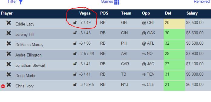 Here's the most optimal grouping of running backs for week 1, 2015.