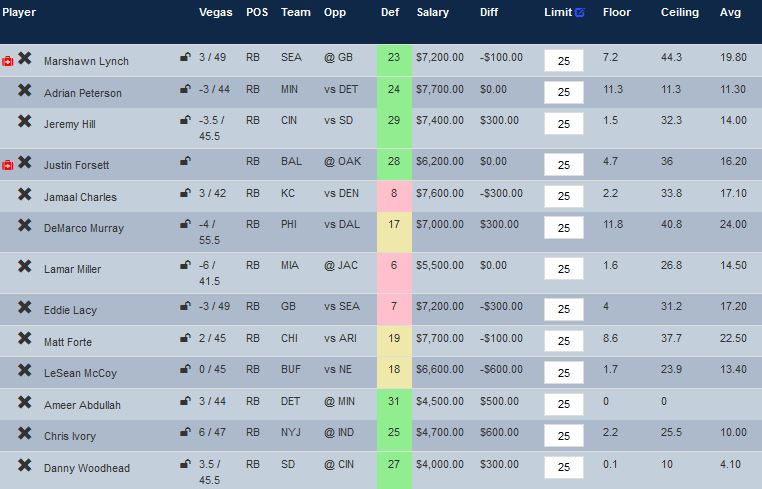 Optimal running backs for week 2, sorted by projected points for Draftkings.