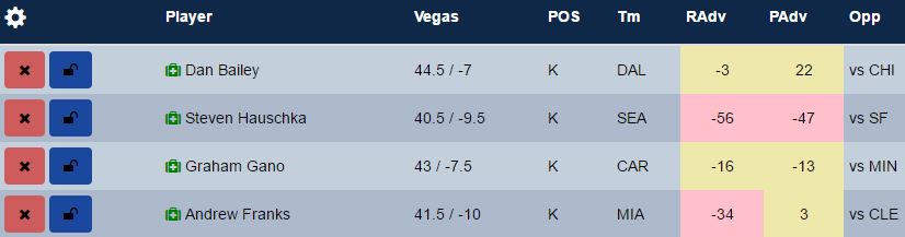 week-3-fanduel-kickers