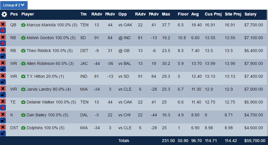 Best NFL DFS Stacks Week 4: Lineup Picks for DraftKings & FanDuel -  Bleacher Nation