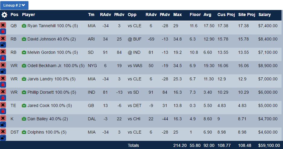 Fanduel Optimal Lineup Week 1