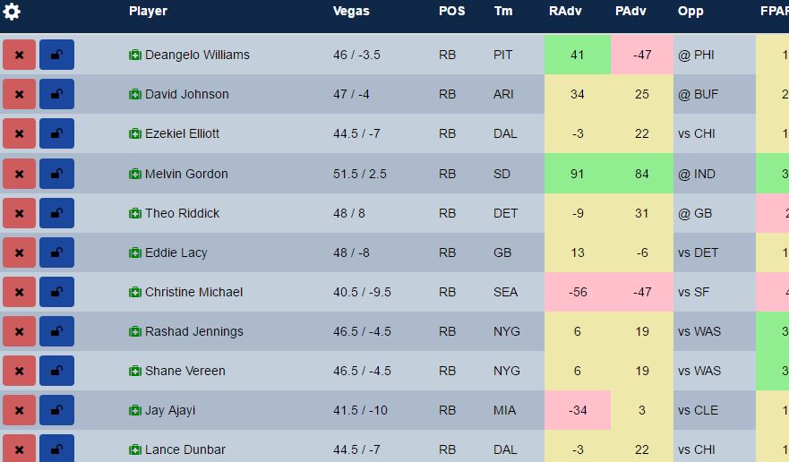 Fanduel Optimal Lineup Week 3 GPP