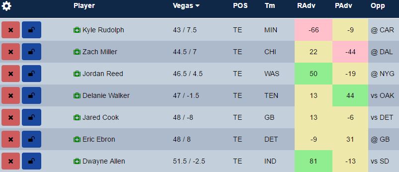 Fanduel Optimal Lineup Week 3 GPP