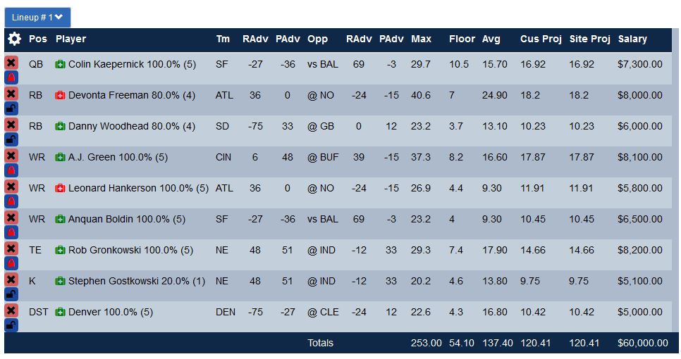 nfl fanduel perfect lineup