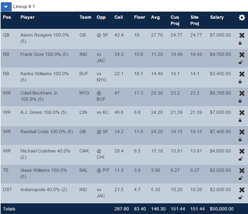 draftkings-week-4-optimal-lineup-no-thursday