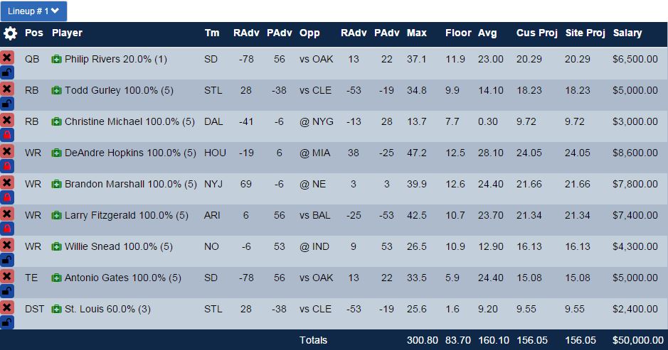 Optimal Lineup without Freeman in week 7.