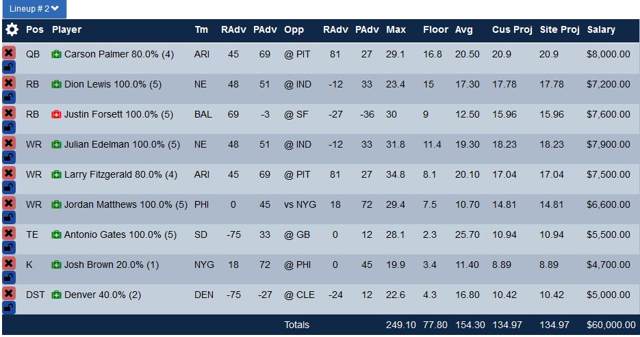 Optimal FanDuel and DraftKings Cash Lineups: Week 1