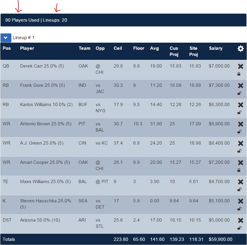 week-4-optimal-lineups-for-fanduel-draftkings