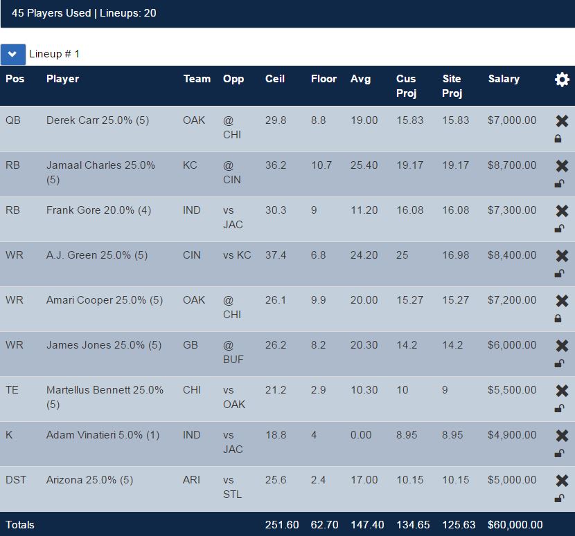 fanduel-week-4-optimal-lineup-no-thursday