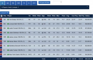 Kamar Aiken is one of the cheapest value picks this week. Here's what your week 5 lineup could look like with him locked in!