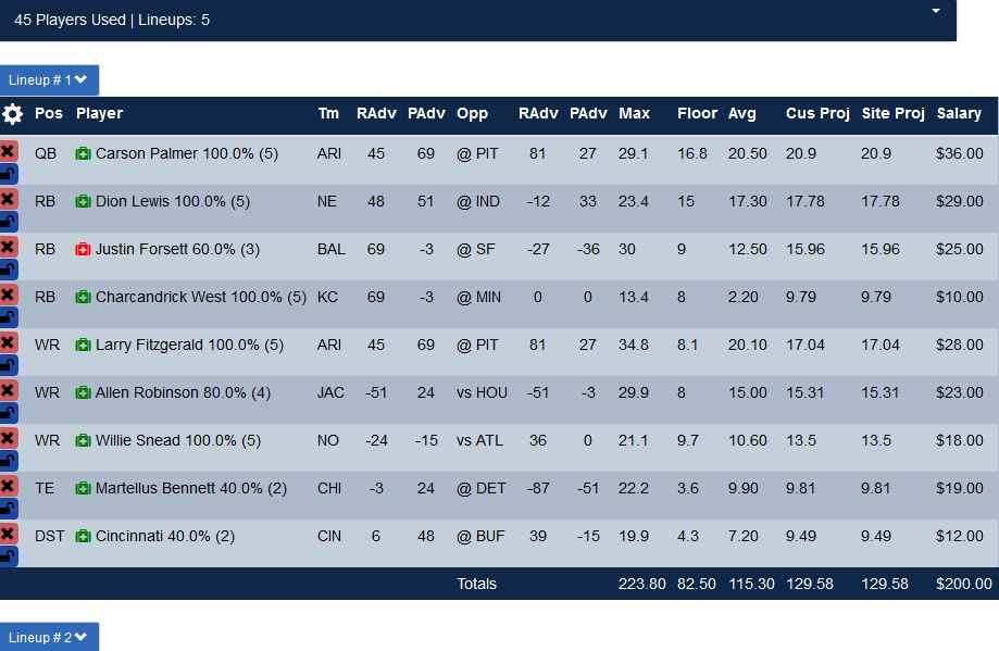 Week 6 Yahoo Lineup for Cash Games and 50/50 plays.