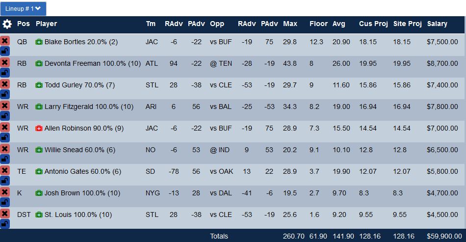 Optimal Lineup for Week 7 on Fanduel