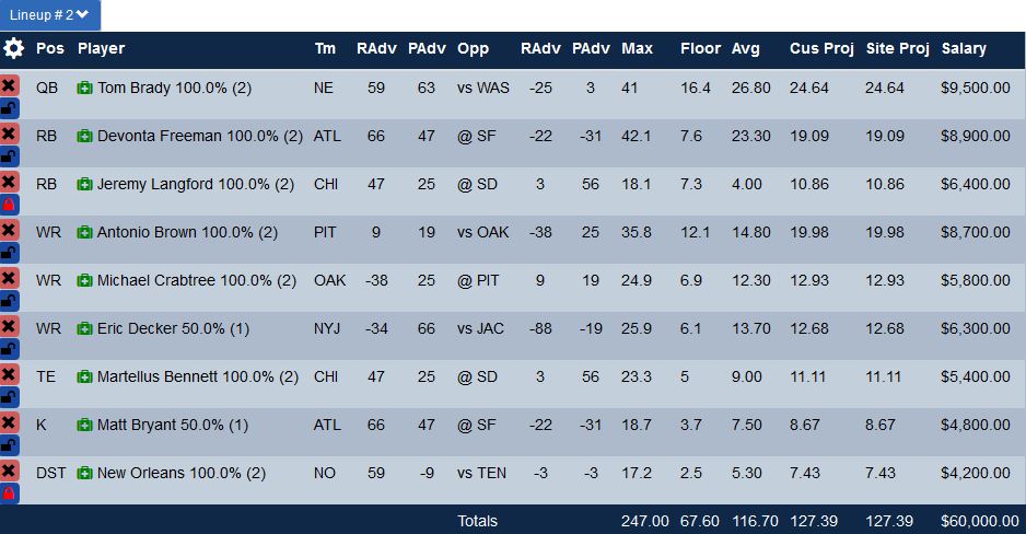 Optimal Lineup For Week 9 on FanDuel