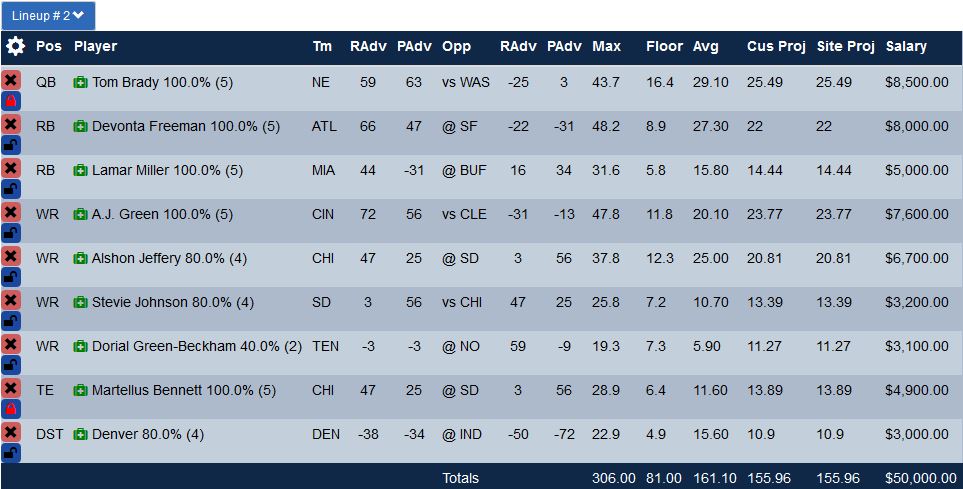 draftkings week 9