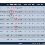 FanDuel optimal lineup for week 11