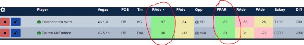 West and McFadden should be the primary weapons in each of these teams offensive game plan.