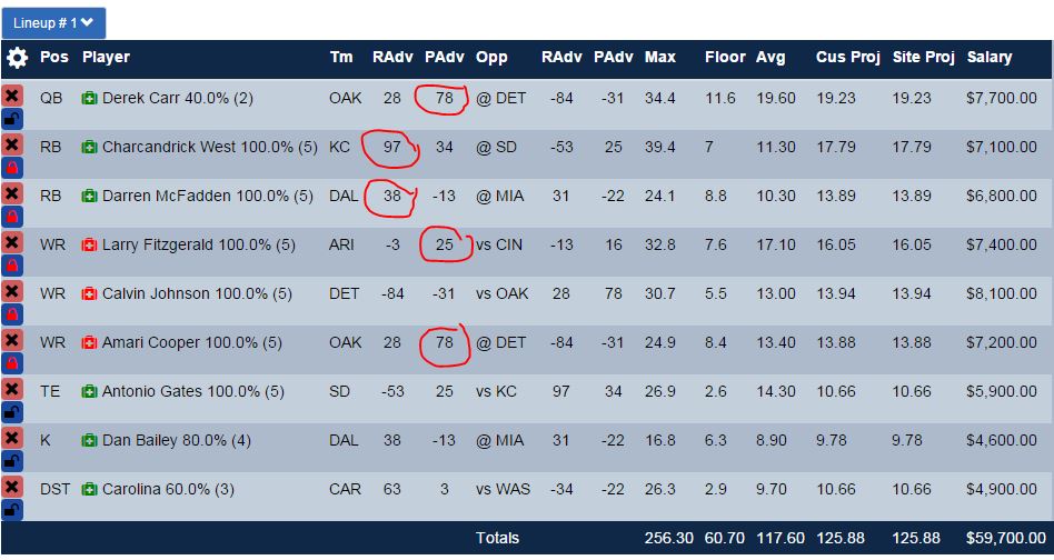 FanDuel optimal lineup for week 11 