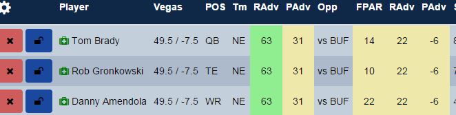 Week 11 DraftKings stack.