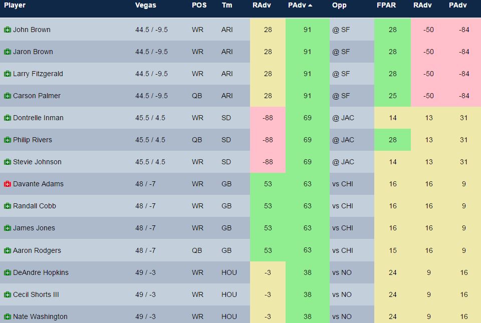 week-12-stacks-qb-wr