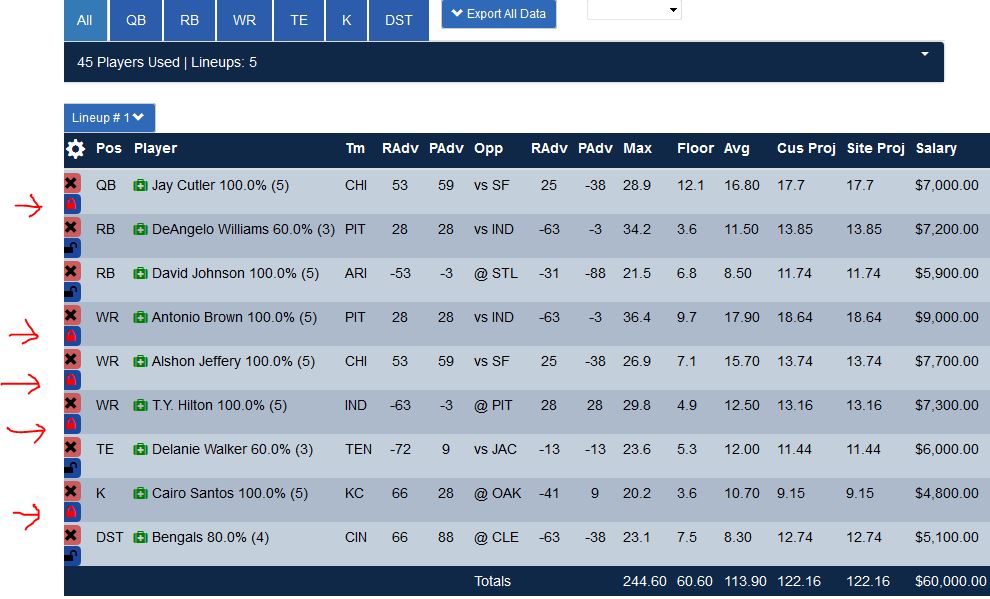 Fanduel Optimal Lineup Week 3 GPP