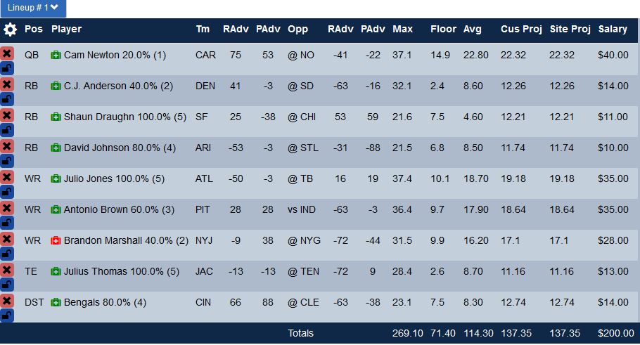 week 13 Yahoo Optimal Lineup