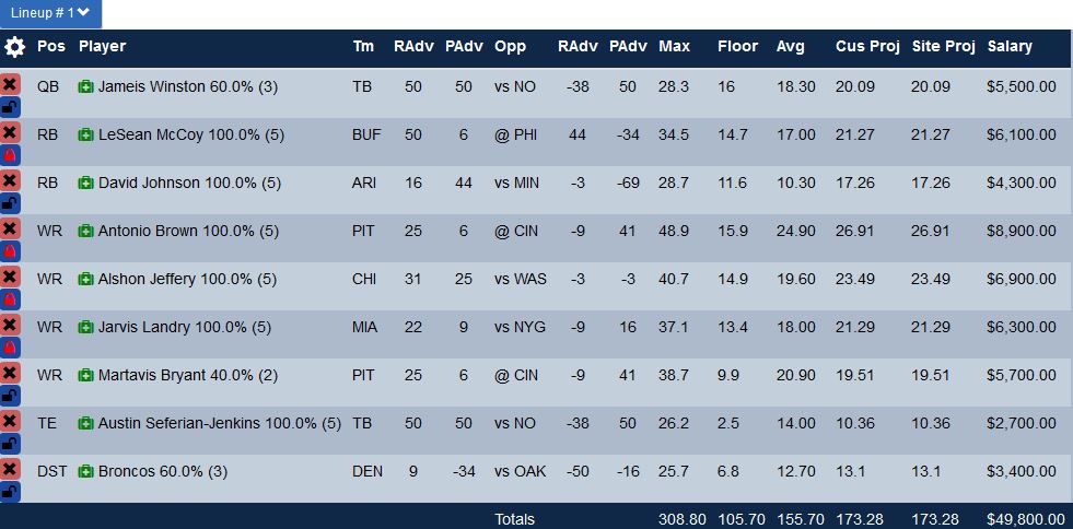 Week 14 DraftKings Optimal Lineup