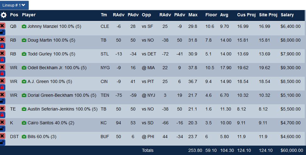 Week 14 Fanduel GPP Optimal Lineup