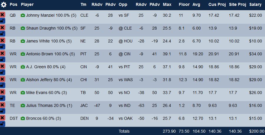 week 15 fanduel optimal lineup