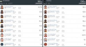 Fanduel-Maxdalury