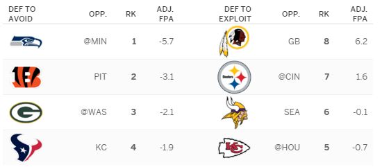 playoffs-team-defense