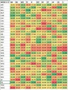 NFL Strength of Schedule 2022