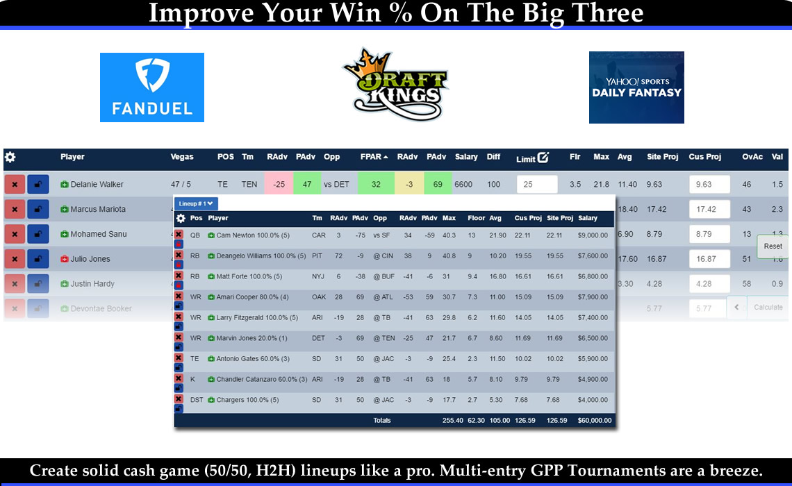 Fantasy Football Week 10 DFS Optimal Lineup - LAFB Network