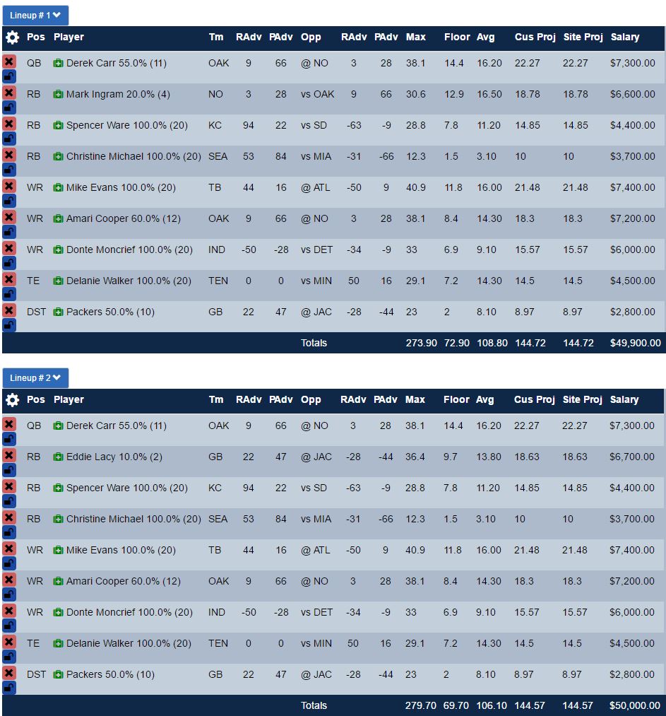 Draftkings 50 50 lineup 2020