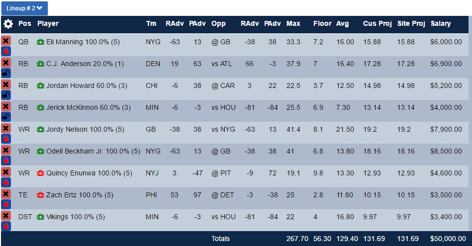 Optimal FanDuel and DraftKings Cash Lineups: Week 5