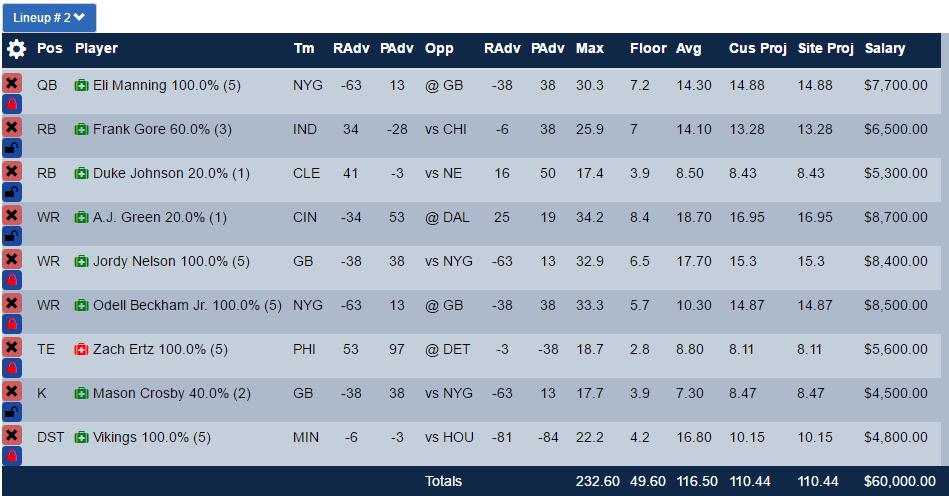 Week 5 NFL Optimal Lineups For FanDuel DraftKings & Yahoo