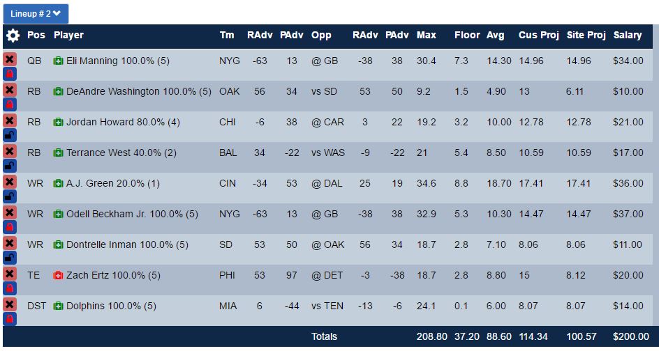 nfl week 6 draftkings optimal lineup