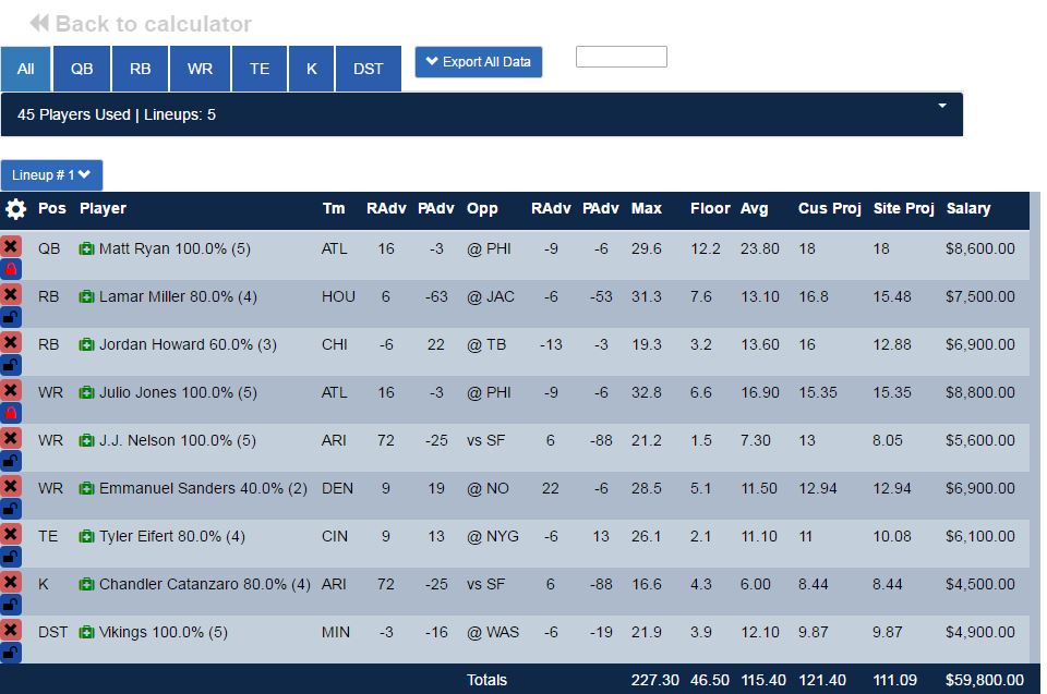 Optimal Lineup for GPP tournaments on FanDuel in week 10.