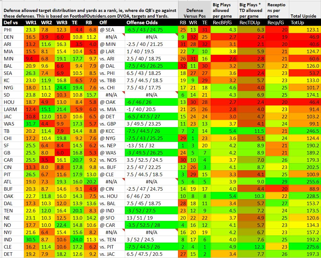 week-11-cb-vs-wr-heat-map-v2