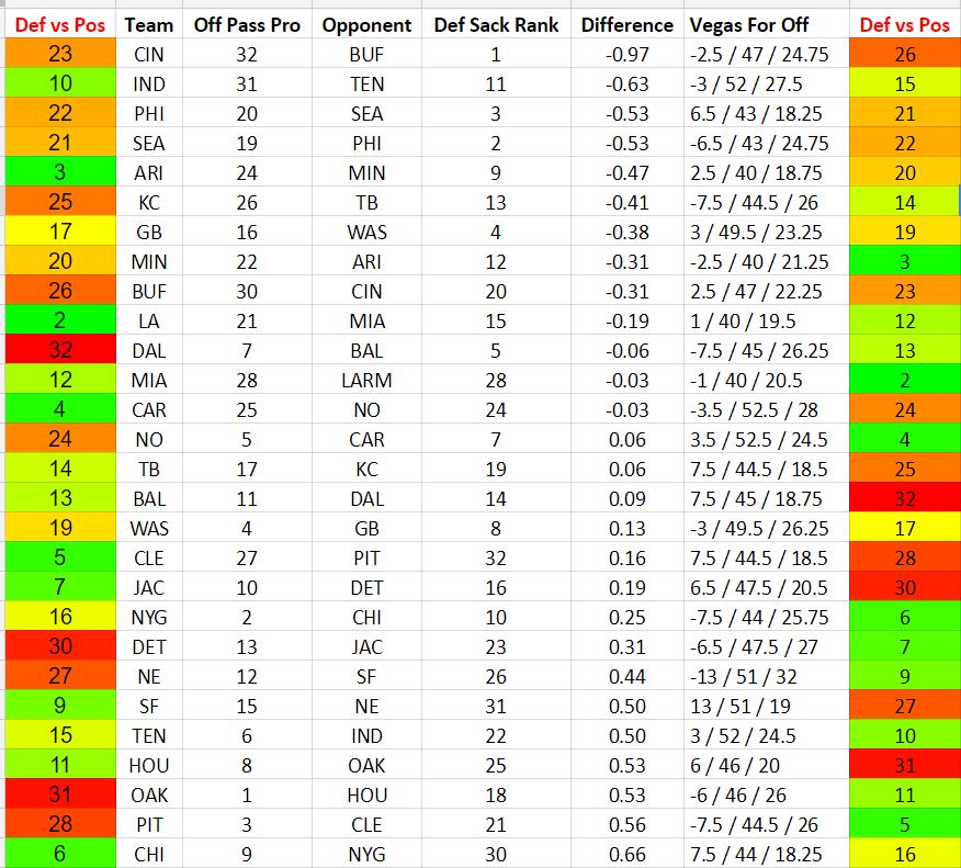 week-11-oline-vs-dline-sack-ratings