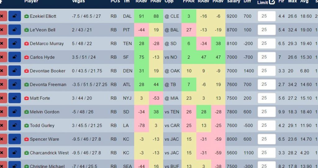 FanDuel Week 9 Running Backs.